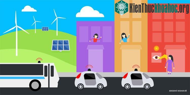Thành phố trong tương lai vận hành nhờ năng lượng tái tạo và khai thác Internet ở mọi khía cạnh của cuộc sống hàng ngày.