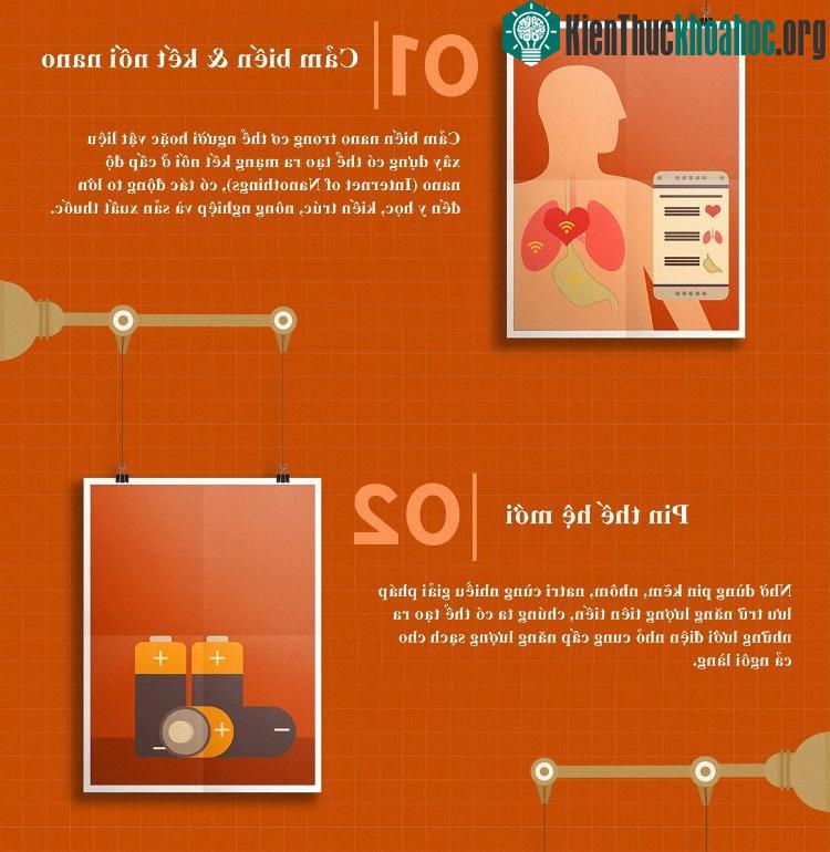 Cảm biến và kết nối nano có tác động to lớn đến y học, kiến trúc, nông nghiệp...