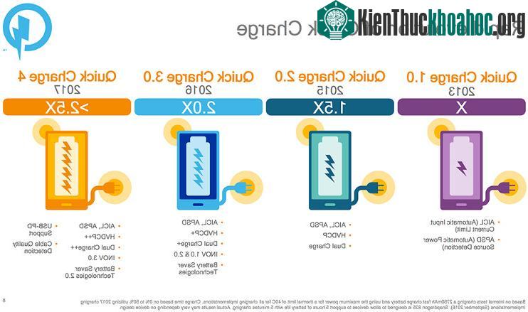 Công nghệ mới sẽ chỉ được hỗ trợ ở những thiết bị dùng các vi xử lý Snapdragon.