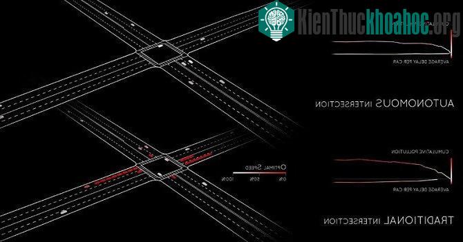Khá nhiều mẫu xe hơi trên thị trường đã có khả năng cảnh báo nguy hiểm và điều kiện giao thông.