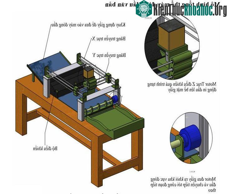 Mô hình hoạt động của máy. (Ảnh: Nhóm cung cấp)