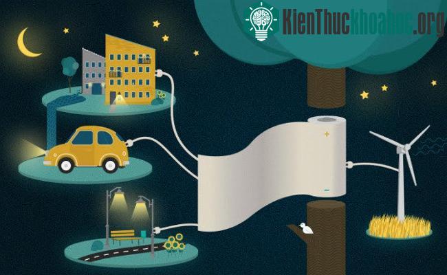 Những ứng dụng tiềm năng của giấy trữ điện. (Ảnh: Đại học Linköping).