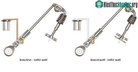 Áp lực dầu bên trong con đội thủy lực cho phép trục cam tác động hoặc không tác động tới van.