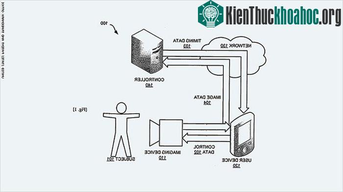 Tự động lọc ảnh "xấu"