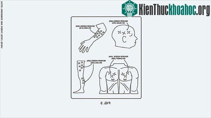 Gửi tin nhắn bằng chân