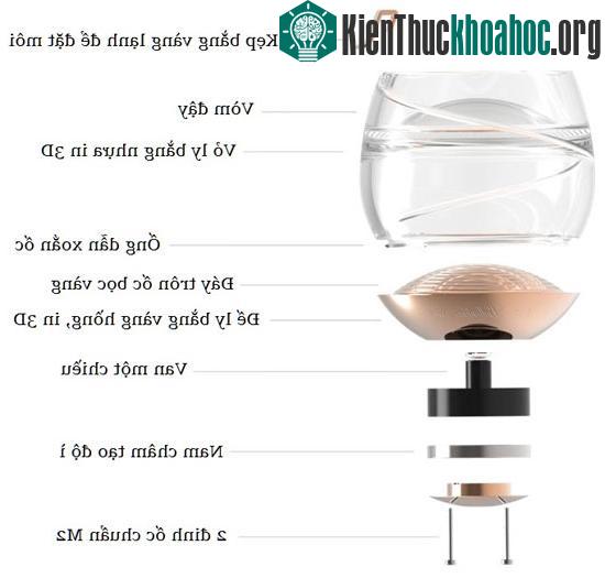 Space Glass - Chiếc ly thưởng thức rượu whisky trong không gian