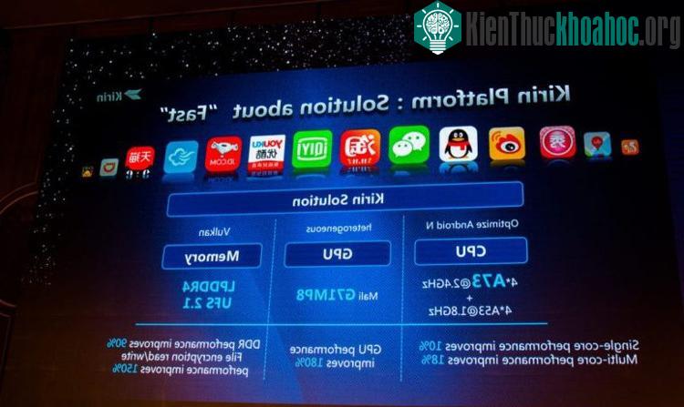 Vi xử lý Kirin 960 SoC của Huawei.