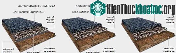 Có ba thiết kế bê tông Topmix để các nhà xây dựng có thể lựa chọn