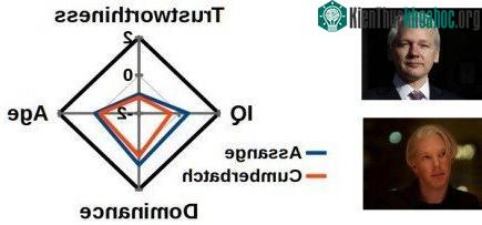 Cỗ máy đánh giá cả hai diễn viên theo cách tương tự như nhân vật mà họ đóng vai.