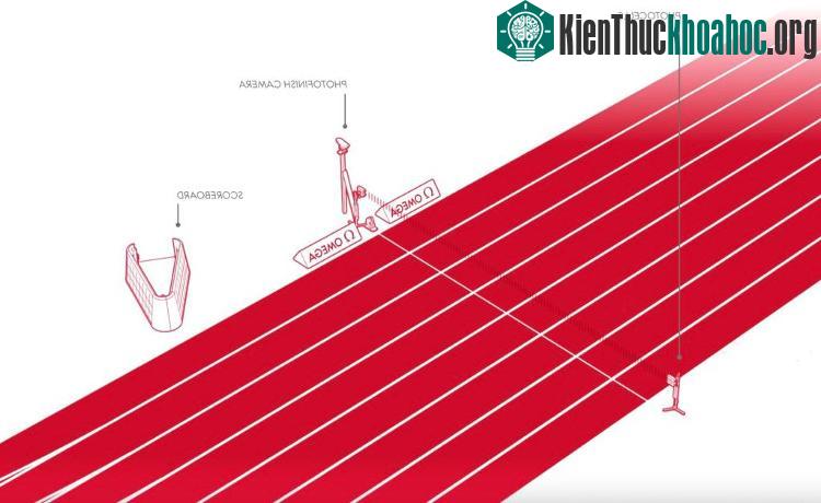 Các thiết bị xác định thời gian ở vạch đích.