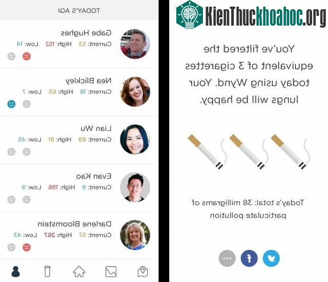 Công suất lọc của Wynd là 8 lít không khí mỗi giây