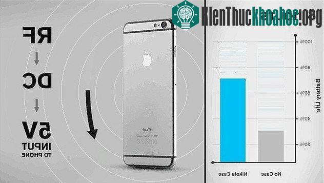 5 giải pháp tương lai sẽ khiến pin điện thoại của bạn "trâu" hơn rất nhiều