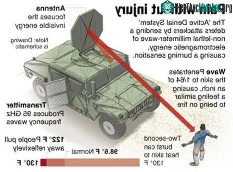 Những loại vũ khí thống trị tương lai ảnh 4