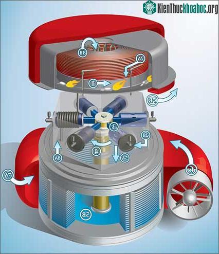 Những thiết bị công nghệ lấy cảm hứng từ khoa học viễn tưởng