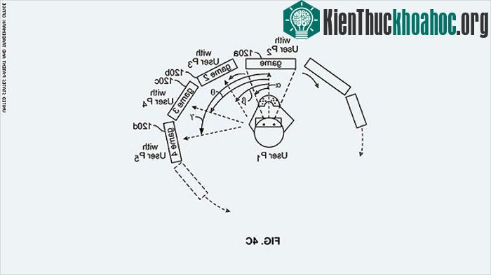 Xem màn hình ảo