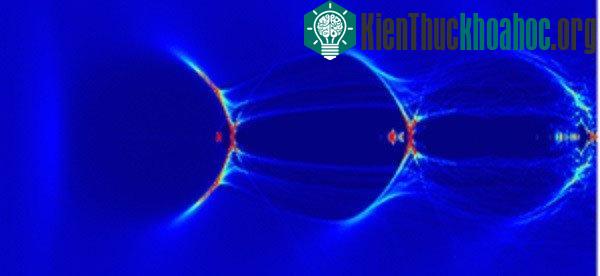 Mô hình máy tính của vùng gia tốc wakefield của plasma dọc theo chiều dài kênh (cự ly 9cm).