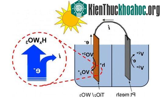 Pin năng lượng Mặt trời sẽ có thể sử dụng được vào ban đêm