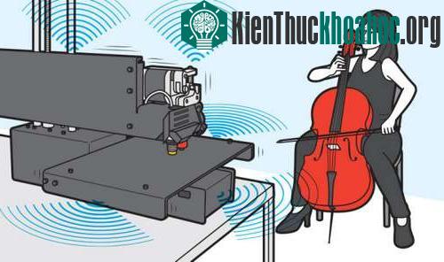 Biến máy in thành một dụng cụ chơi nhạc. (Ảnh minh họa: Chris Philpot)
