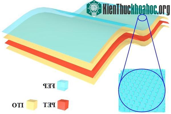 Cấu trúc 4 lớp phủ thông minh trên bàn phím​