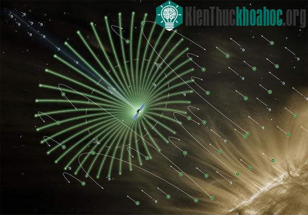 Hệ thống Herts - (Ảnh: NASA)