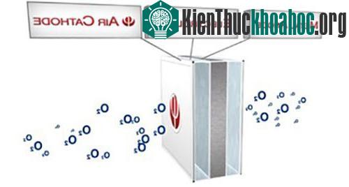 Ra mắt xe điện sử dụng công nghệ pin nhôm-khí