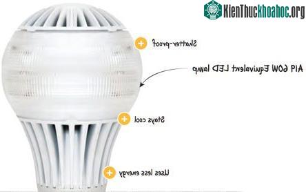 Bóng đèn thông minh giúp bạn ngủ nghỉ đúng giờ