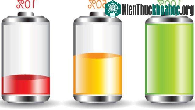 20 phát minh mới nhất về pin làm thay đổi công nghệ trong tương lai