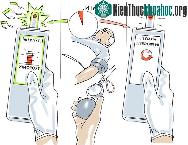 Philips Minicare: Hệ thống xét nghiệm tại chỗ trong tương lai