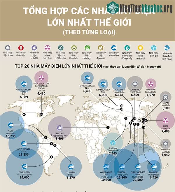Tổng hợp các nhà máy điện lớn nhất thế giới (theo từng loại) ảnh 0