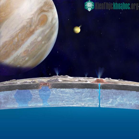 Mặt cắt của mặt trăng sao Mộc Europa với vỏ băng và đại dương ngầm