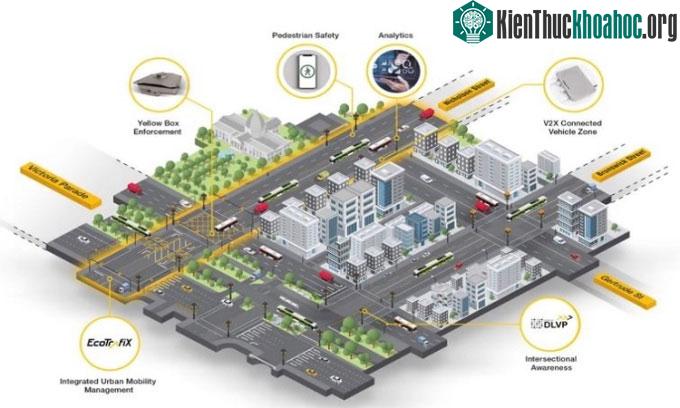 Hệ thống quản lý giao thông thông minh nhất thế giới ảnh 0