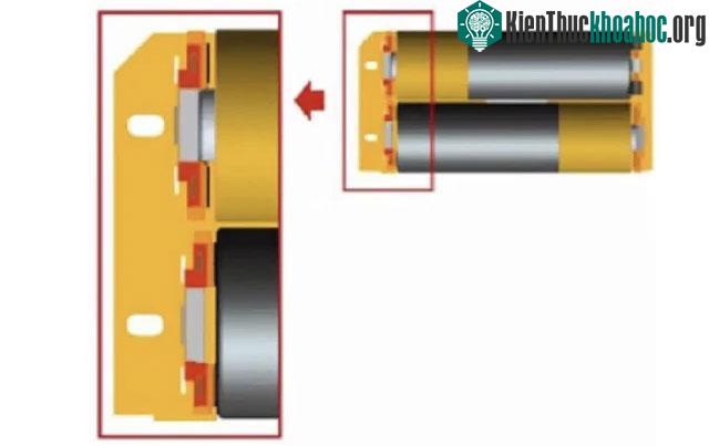 InstaLoad giúp kết nối các cực pin theo đúng trật tự, cho phép dòng điện chạy theo hướng bạn muốn.