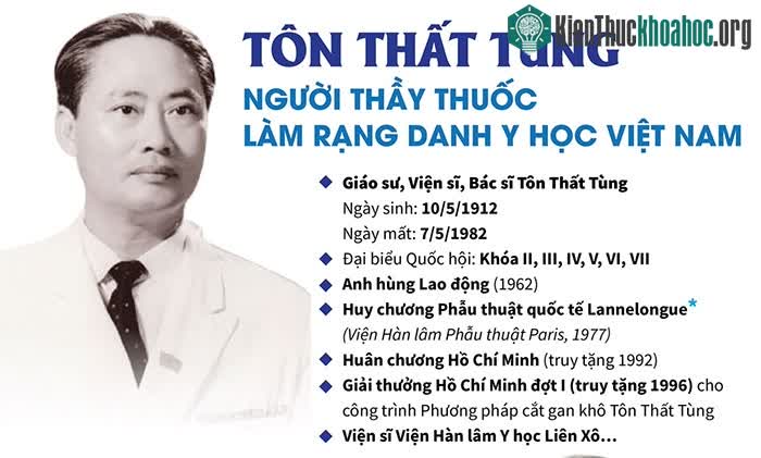 Tiểu sử giáo sư Tôn Thất Tùng