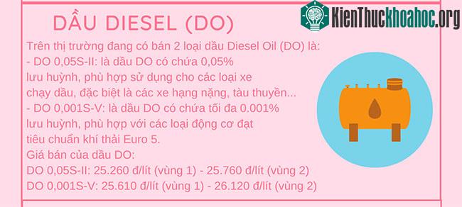 Tìm hiểu về những loại xăng, dầu phổ biến nhất hiện nay ảnh 1