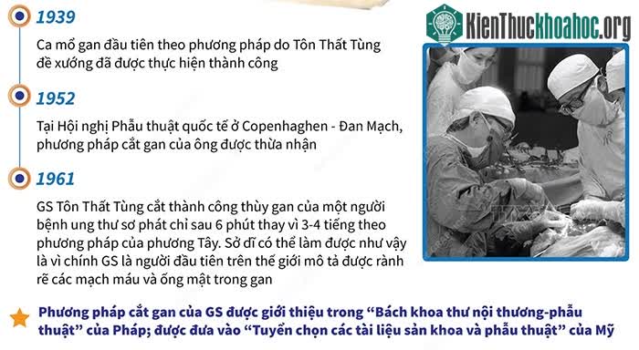 Google Doodle tôn vinh Giáo sư Tôn Thất Tùng ảnh 2