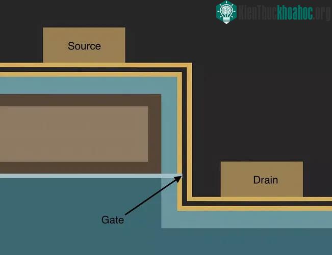 Thiết kế này tận dụng cạnh của các tấm graphene.