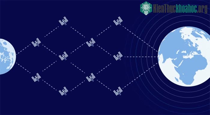 Mô phỏng giao thức IPFS.