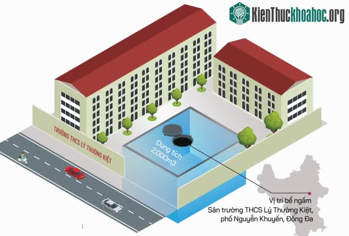 Vị trí xây dựng hầm ngầm chống ngập trên phố Nguyễn Khuyến.