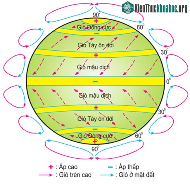 Các đới khí hậu trên thế giới.