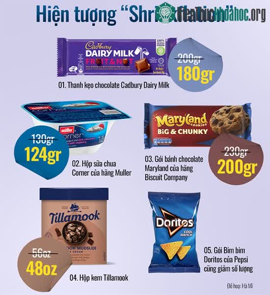 Hiện tượng Shrinkflation