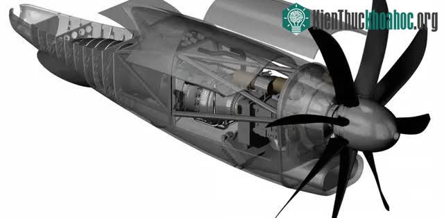Động cơ phản lực hoạt động bằng cách nén không khí vào.