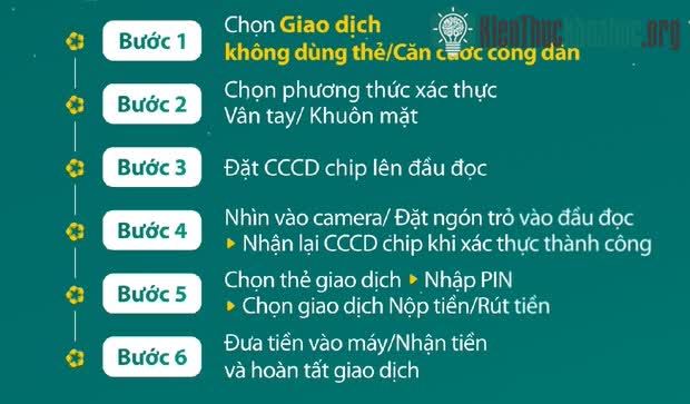 Cách rút tiền bằng căn cước công dân gắn chip tại ATM