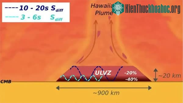 Mô tả vùng vận tốc cực thấp bên dưới Hawaii