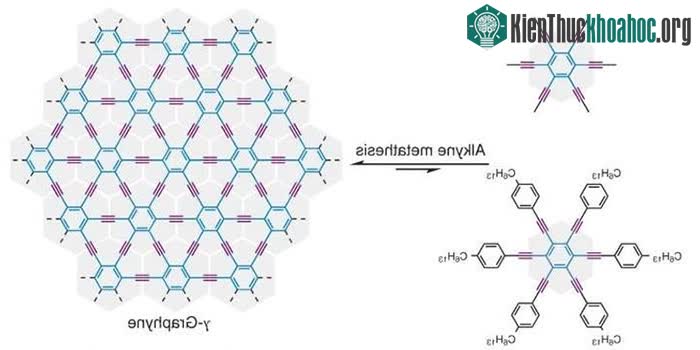 Graphyne tạo thành các vòng benzen, được đặt cách xa nhau hơn và nối với nhau bằng liên kết Alkyn.