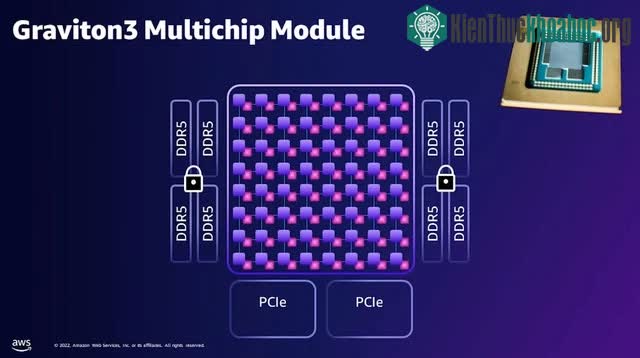 64 nhân xử lý được đóng gói trong cùng 1 die chip