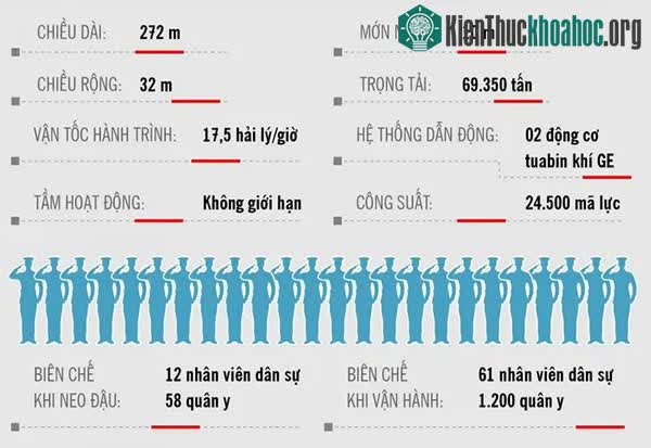 Khám phá siêu tàu bệnh viện lớp Mercy của Hải quân Mỹ ảnh 1