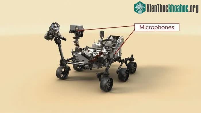 Nghiên cứu coh thấy: Âm thanh có hai tốc độ khác nhau trên sao Hỏa ảnh 1