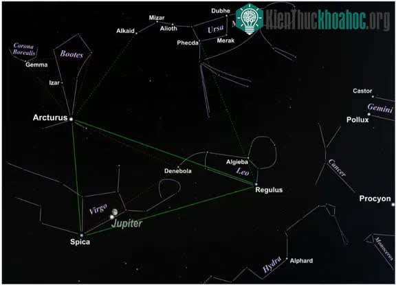 Sơ đồ của Tam giác mùa xuân nổi tiếng.