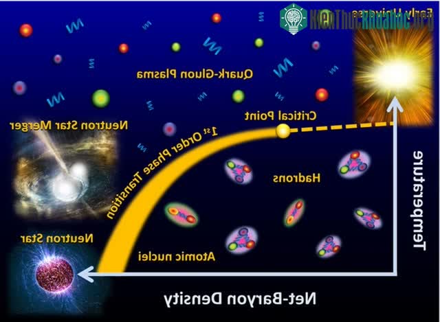 Có thể có nhiều vũ trụ khác cũng nổ ra từ điểm kỳ dị.