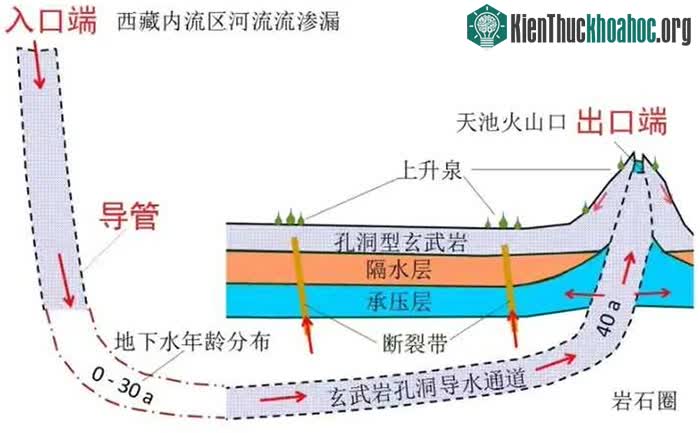 Bí ẩn hồ Thiên Trì bao quanh toàn núi, không có nguồn nước chảy vào, trữ lượng 2 tỷ tấn ảnh 3